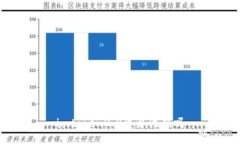 imToken2.0如何注销账户