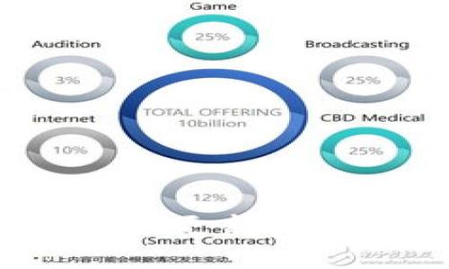 imToken2.0更新后钱包清零了