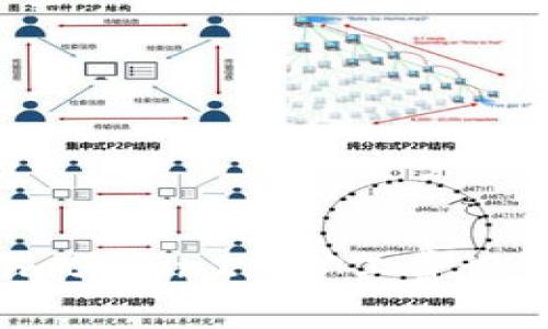 如何设置imToken2.0矿工费？