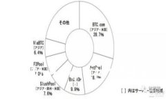 怀柔imtoken钱包下载地址及常见问题解答