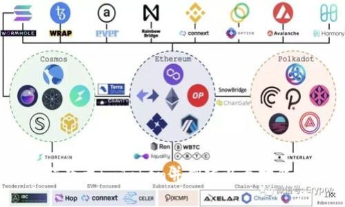 如何下载imToken并创建以太坊钱包？