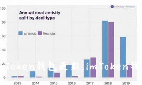 解决imToken钱包中红色感叹号问题，imToken钱包更新，imToken钱包安全性怎么样，imToken钱包如何备份