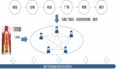 如何在imtoken2.0钱包中创建钱包账户