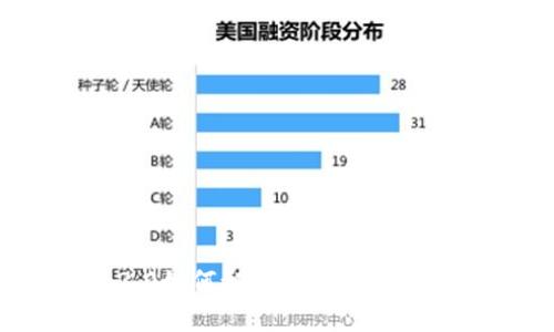 imtoken2.0如何卸载？卸载步骤和注意事项