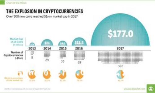 如何应对imtoken2.0钱包出现陌生交易