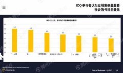 如何下载imToken2.0钱包平台？