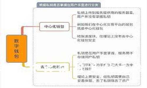 如何选择一个适合中文使用且优秀的iOS比特币钱包
