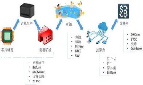 比特币钱包对比：选择最安全的数字货币存储方式