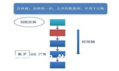 评测报告：Bitpie钱包的安全性及可靠性分析