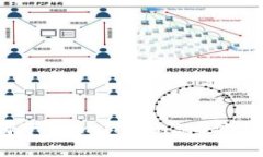 如何下载imToken2.0安卓版？