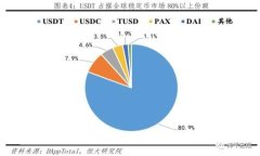 imToken2.0 轻钱包离线签名 —— 安全可靠的数字资