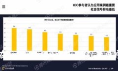 如何在imToken2.0中使用FIL变易瘦体质