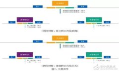 USDT官网钱包安全性分析及防范措施