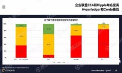 如何在imToken 2.0中添加没有的数字货币