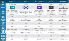 观察钱包能转比特币吗安全吗？