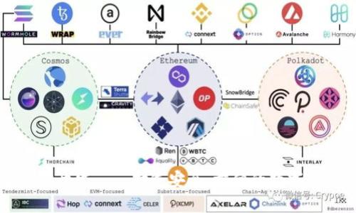 区块链多钱包开发——打造安全、方便的数字资产管理工具