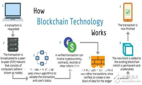 如何在imToken钱包中获取TRX