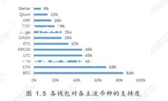 比特币钱包：安全存储数字货币的工具比特币、