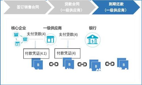 如何在imToken钱包中充值矿工费？