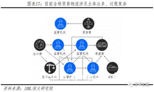 imToken钱包介绍，支持的数字货币及使用方法