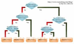 虚拟钱包：数字货币如何存储？