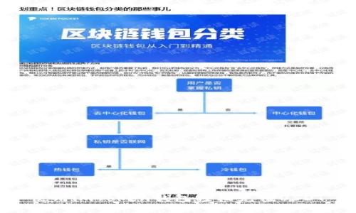 使用imToken钱包轻松充值USDT