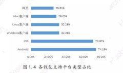 以太坊开发钱包应用：易上手的开发方式分析