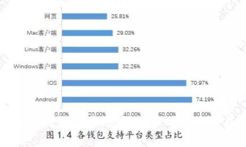 以太坊开发钱包应用：易上手的开发方式分析