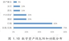 如何保护你的区块链钱包密码免遭破解？