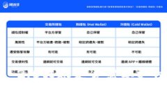 imToken 2.0转账是否需要支付手续费？