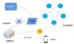 如何从imToken 2.0转出ZIL？