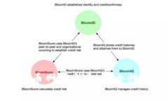 比特币网页钱包安全性分析