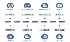 链克在imToken 2.0中的应用及其优势-让数字资产更