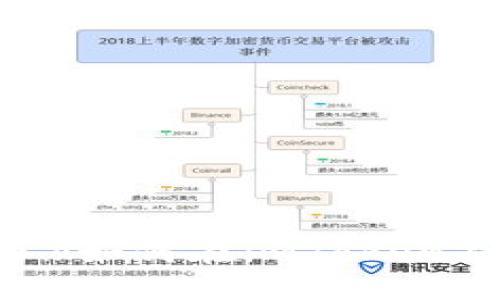 《狗狗币》如何在imToken2.0提现？