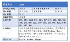 了解imToken冷钱包：保护您的数字资产安全