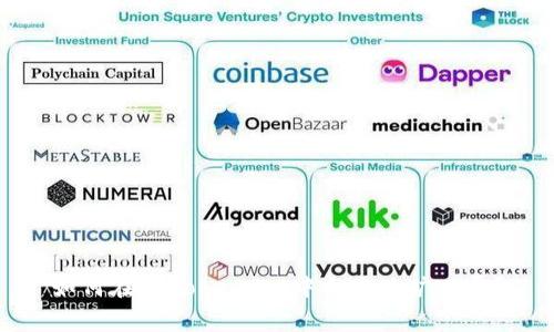 如何在imToken2.0中自定义旷工费？