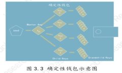 如何下载imToken国际版钱包？——的标题