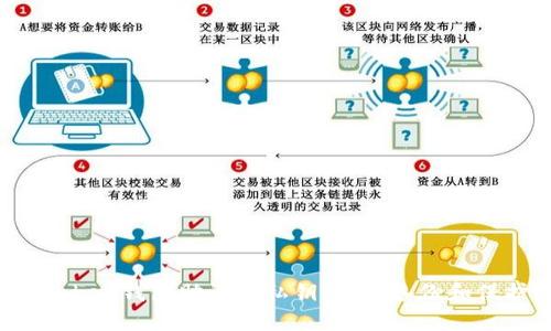 imtoken钱包助记词私钥：如何备份和保护？