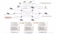 如何在imToken2.0上安装EOS？