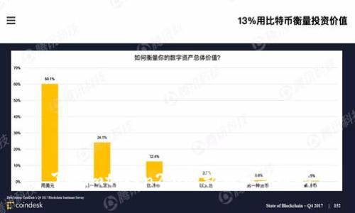 了解imtoken2.0的私钥和二维码