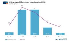 如何在imToken2.0中进行锁仓交易