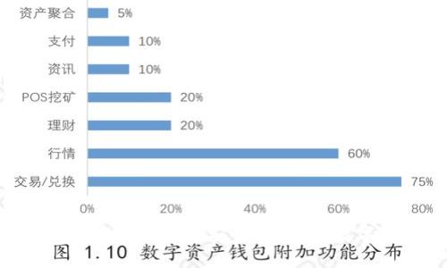 金米钱包kimii区块链：打造安全、便捷的数字货币管理平台