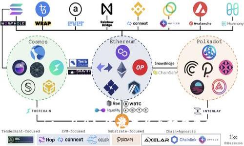 imToken 2.0如何设置以太坊钱包地址