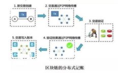 如何在imToken2.0中添加USDT？在加密货币交易中，