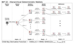 欧易连接ImToken钱包，如何操作？