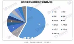 全面介绍以太坊钱包：托管式和非托管式钱包如