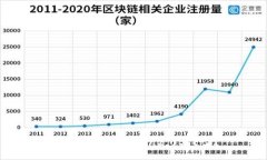 如何使用imToken2.0买Eth？