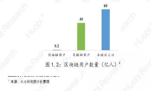 imtoken钱包：了解其中的sns功能