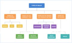 如何查找并访问imtoken2.0钱包真正的官网