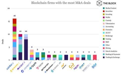 imtoken2.0交易等待打包4天，如何解决问题